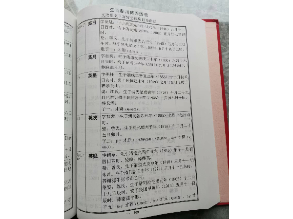 江西黎川傅氏通谱-内容